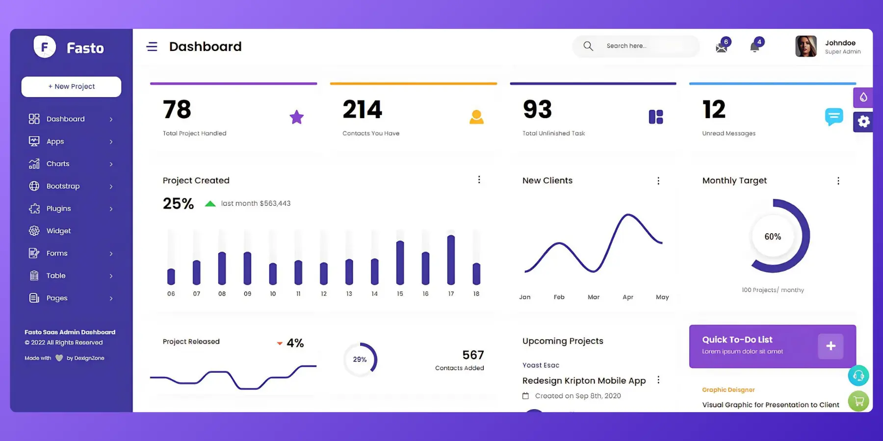 SaaS Analytics Dashboard Design